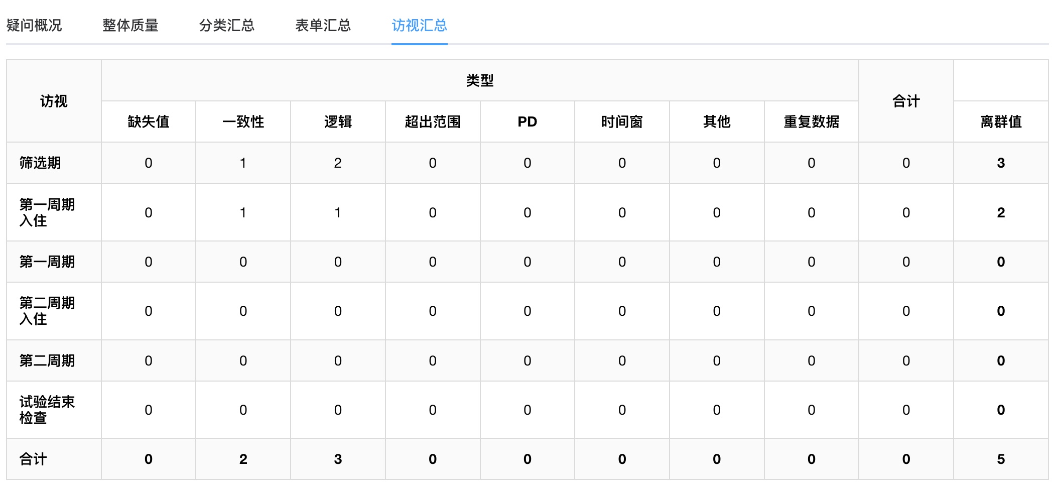 表单分类汇总表