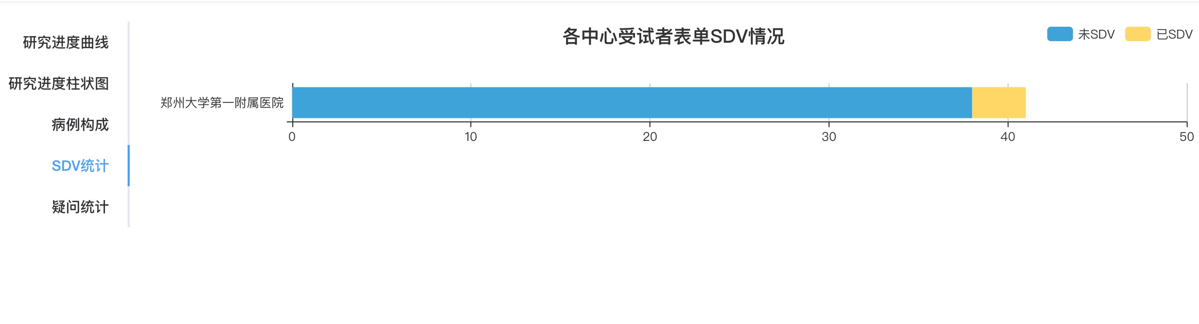 进入SDV界面
